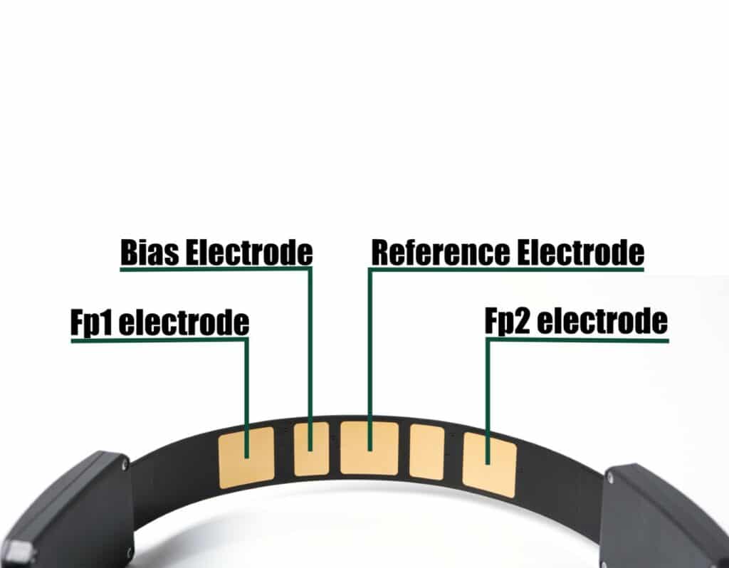 BrainAccess HALO Setup - BrainAccess