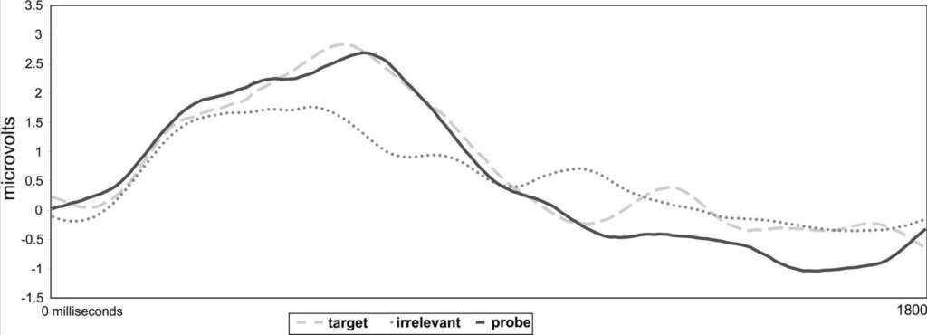 “Information present” brain response of a serial killer.